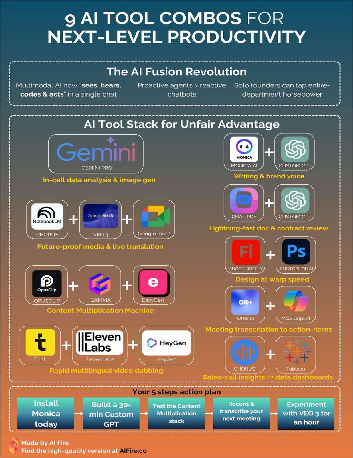 9 Powerful AI Tool for Next-Level Productivity