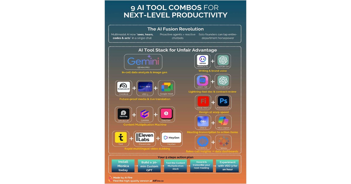 9 Powerful AI Tool for Next-Level Productivity