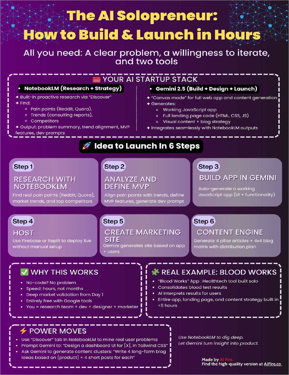 The AI Solopreneur: How to Build & Launch in Hours