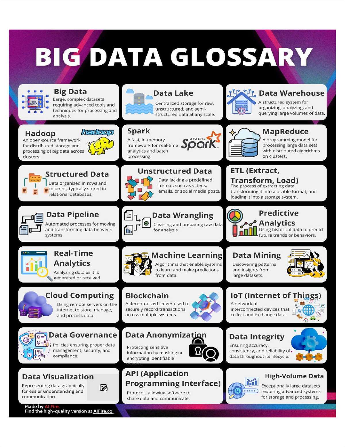 Big Data Glossary