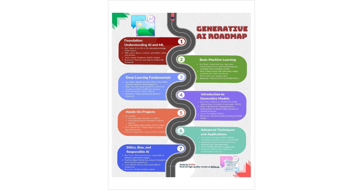 Generative AI Roadmap