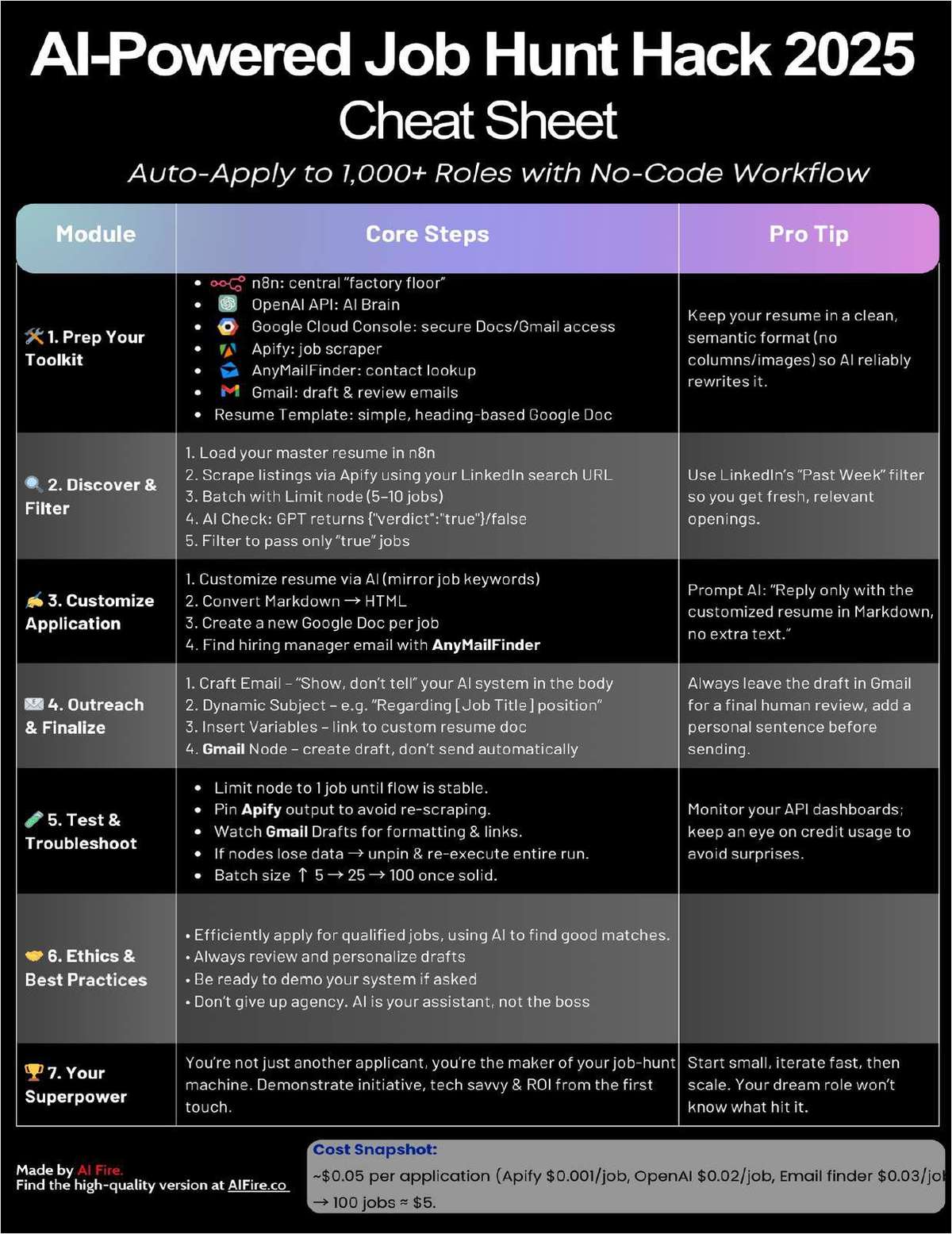 AI-Powered Job Hunt Hack 2025