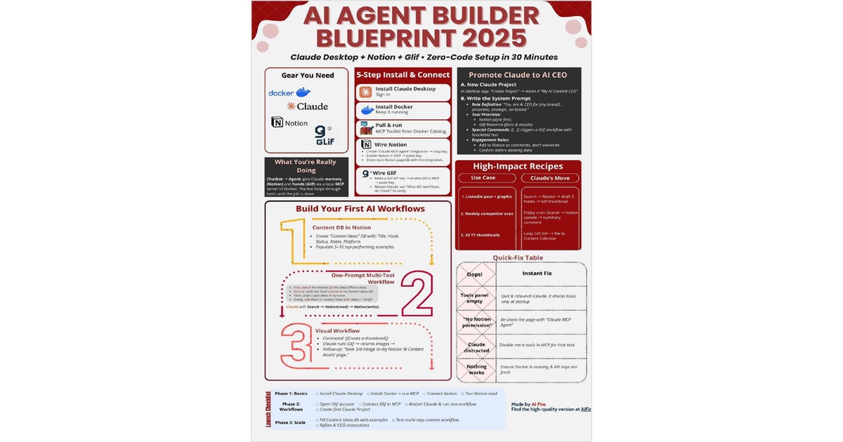AI AGENT BUILDER BLUEPRINT 2025