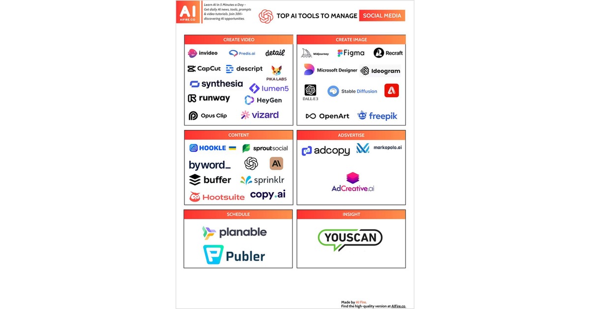 Top AI Tools to Manage Social Media