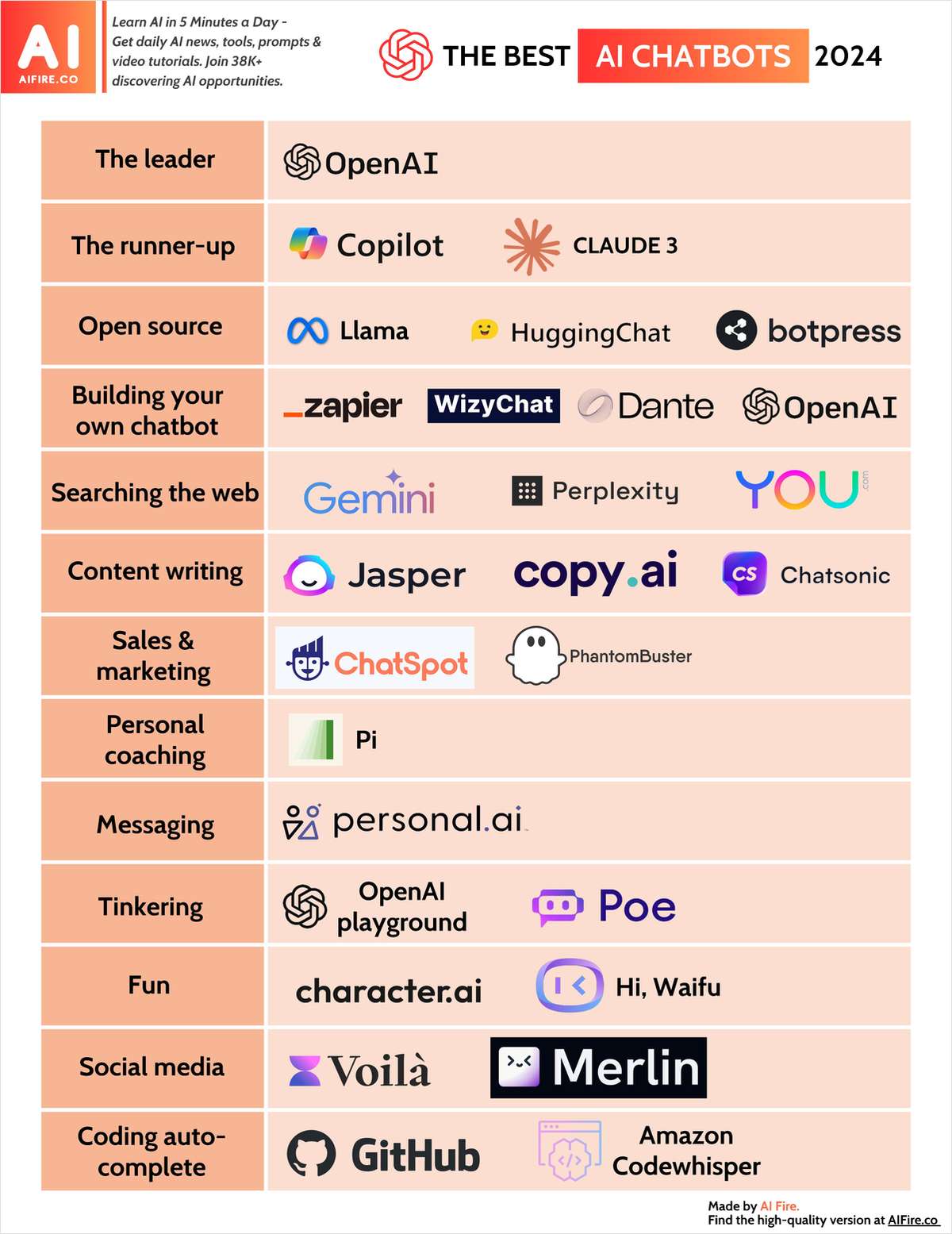 The Best Ai Chatbots 2024 Free Cheat Sheet 8708