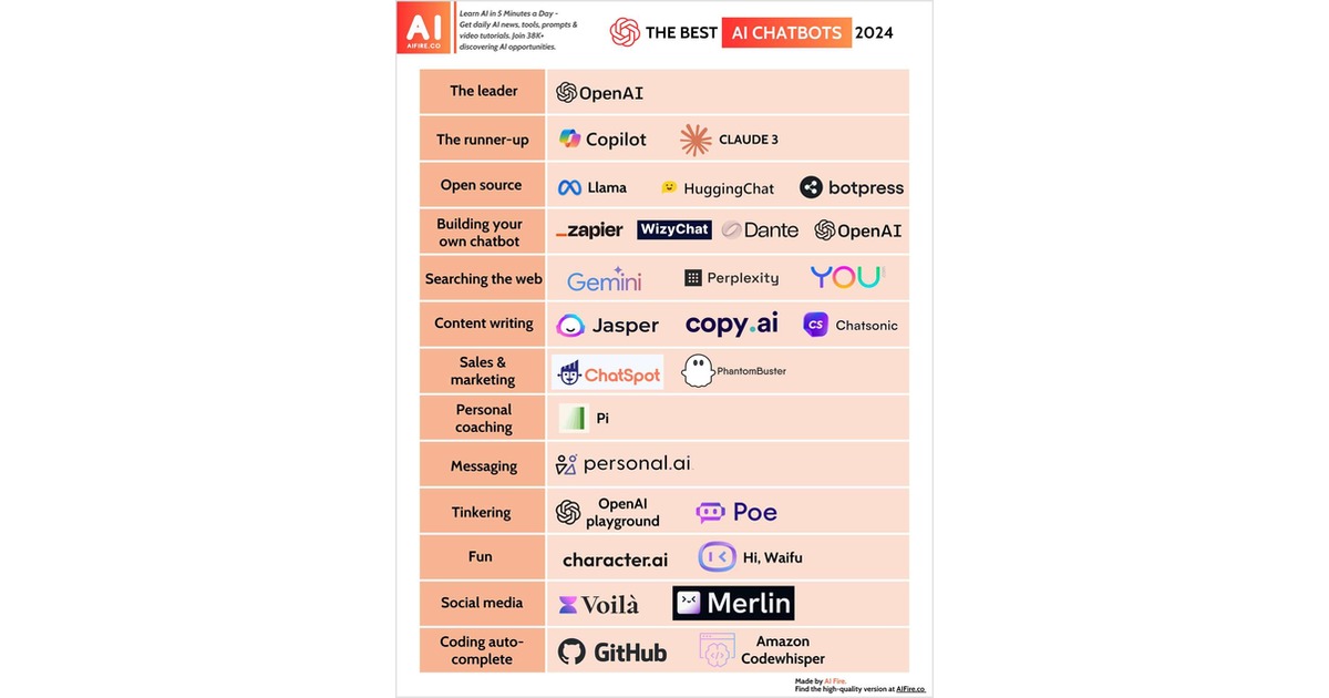 The Best AI Chatbots 2024