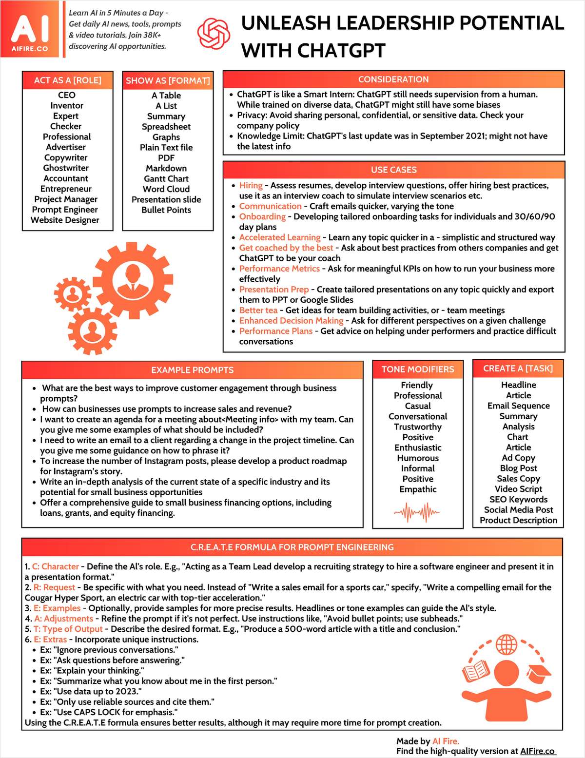 Unleash Leadership Potential with ChatGPT