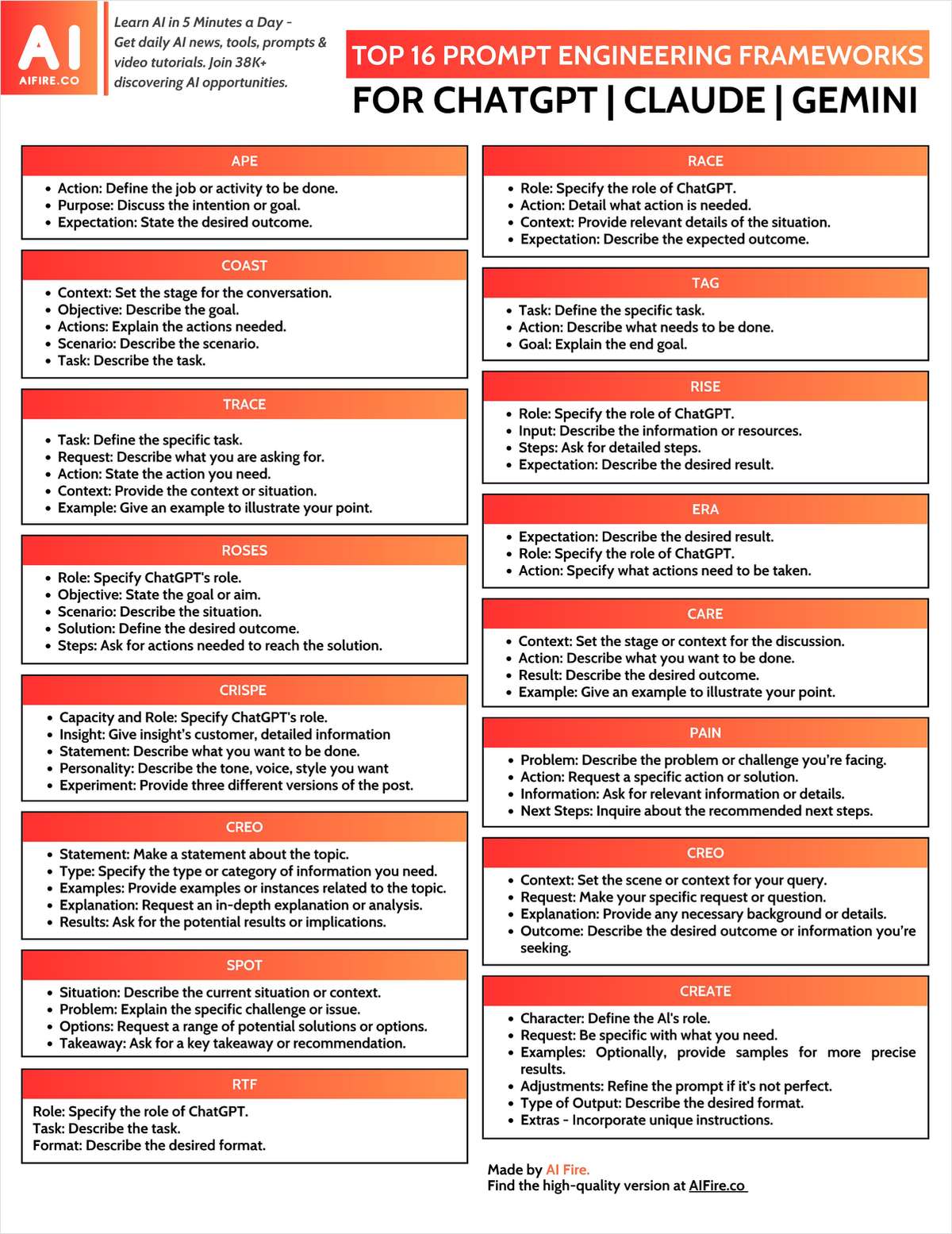 Top 16 Prompt Engineering Frameworks  for ChatGPT Claude Gemini