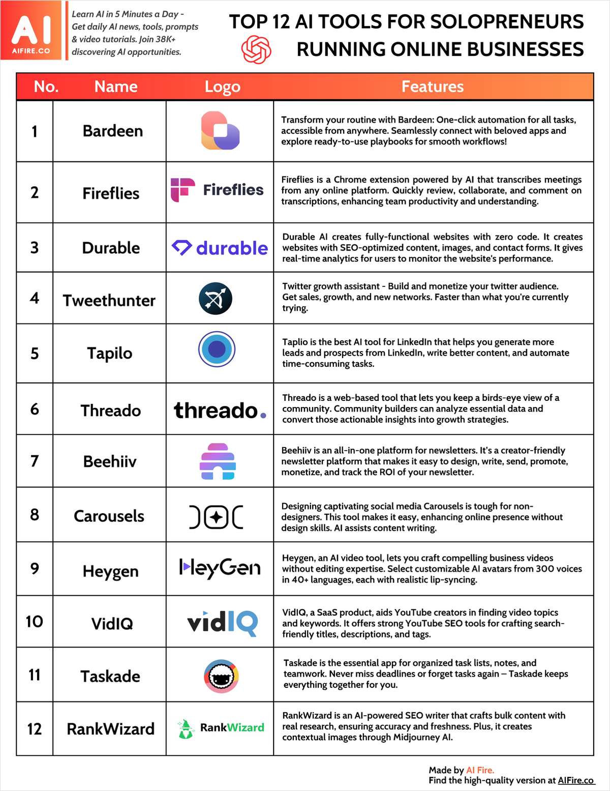 Top 12 AI Tools For Solopreneurs Running Online Businesses