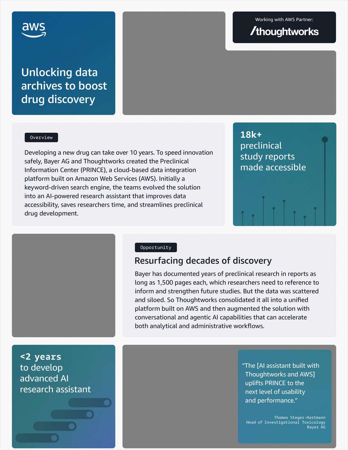 Unlocking Data Archives To Boost Drug Discovery
