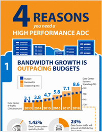4 Reasons You Need a High Performance ADC