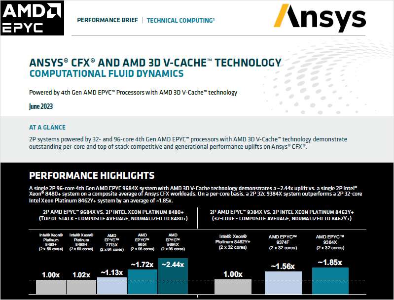 Accelerating Your Ansys CFX Simulations with the Latest AMD EPYC Technologies