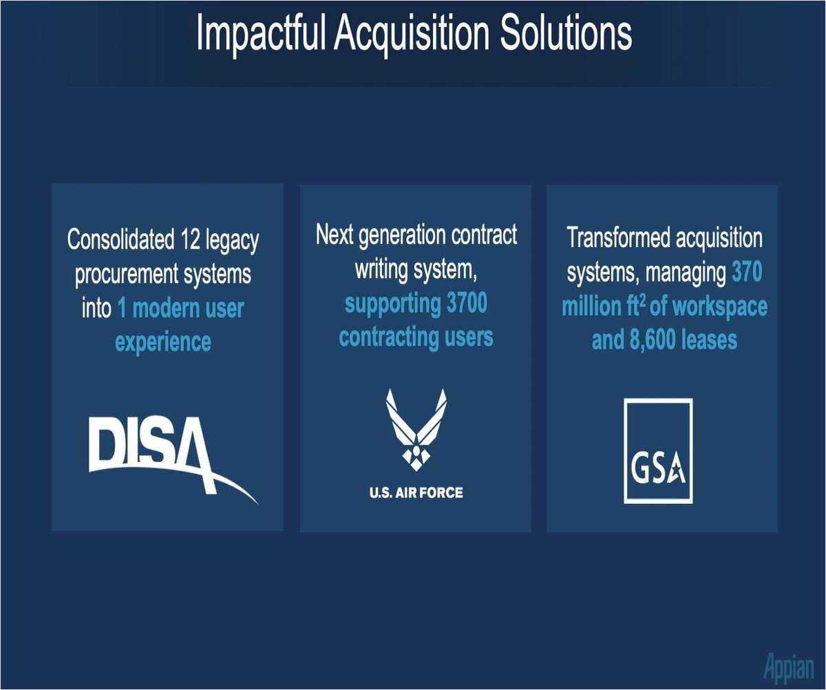 Modernizing Federal Acquisitions with Appian's New Requirements Management Application