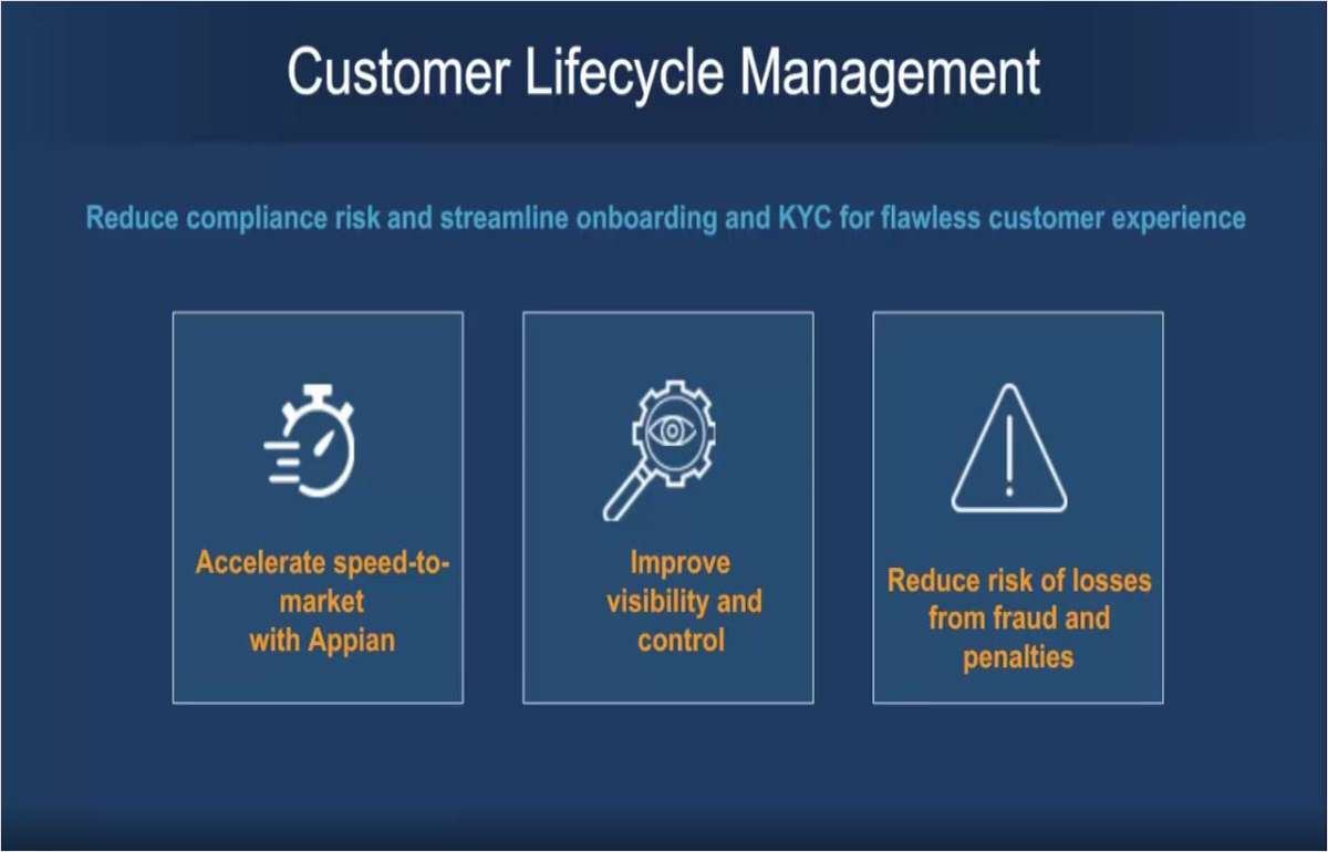 Automate Institutional Customer Lifecycle Management with Appian