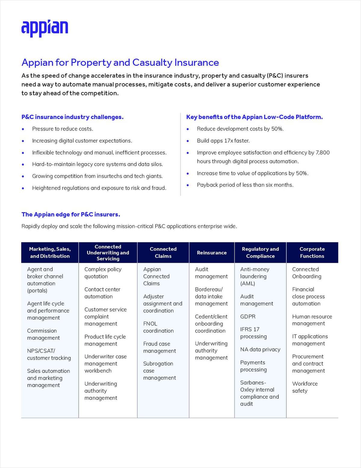 Appian For Property and Casualty Insurance
