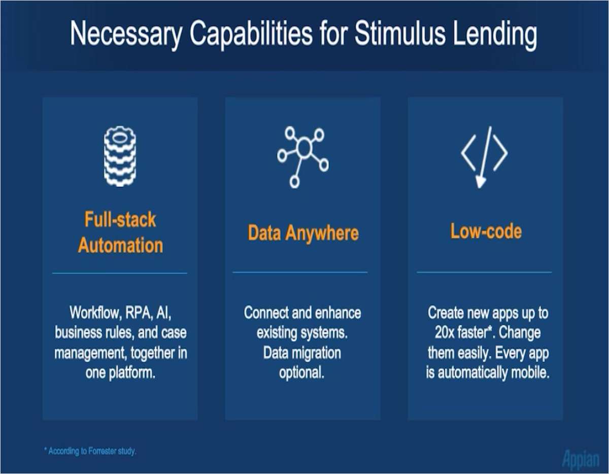 Supporting Stimulus Lending Programs with Appian