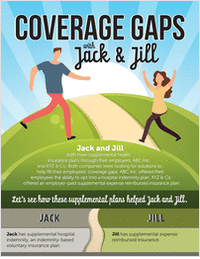 Coverage Gaps with Jack and Jill