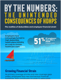 By the Numbers: The Unintended Consequences Of HDHPs