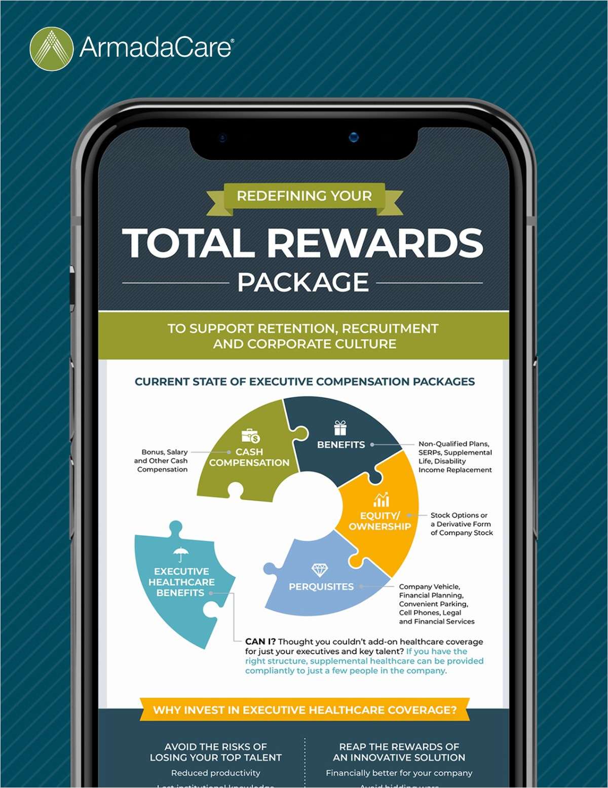 Modern Executive Rewards: Coverage, Comp & Cost Control--All in One
