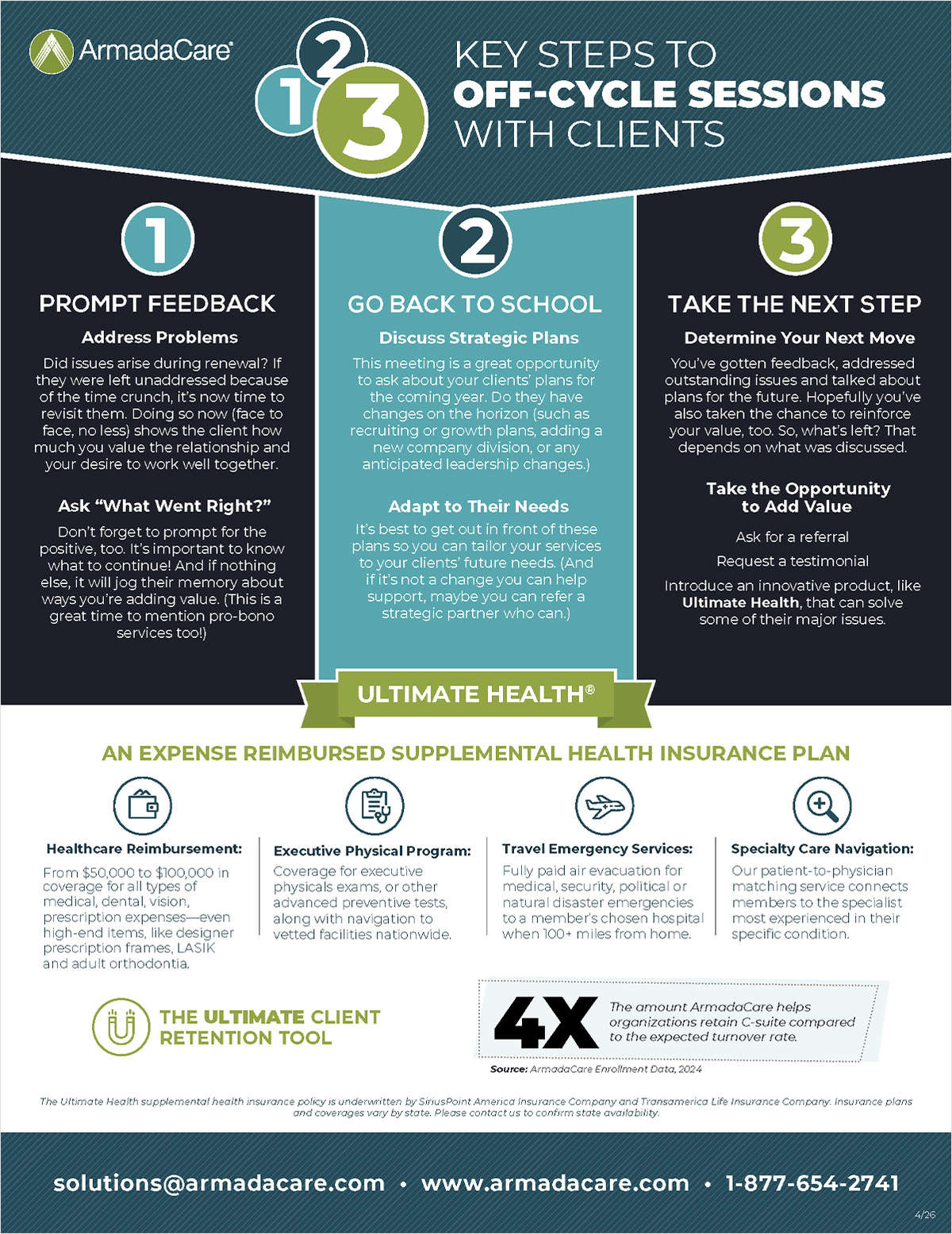 3 Key Steps to Off-Cycle Client Sessions