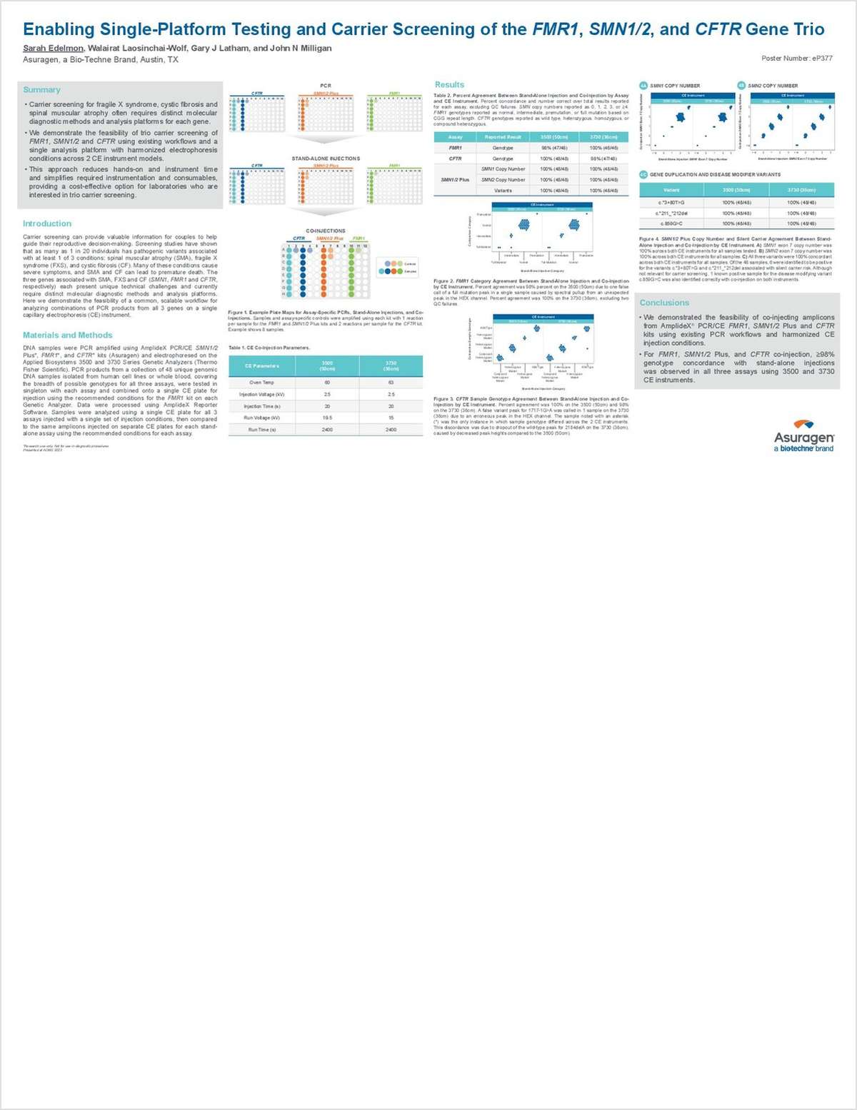 Enabling Single-Platform Testing and Carrier Screening of the FMR1, SMN1/2, and CFTR Gene Trio