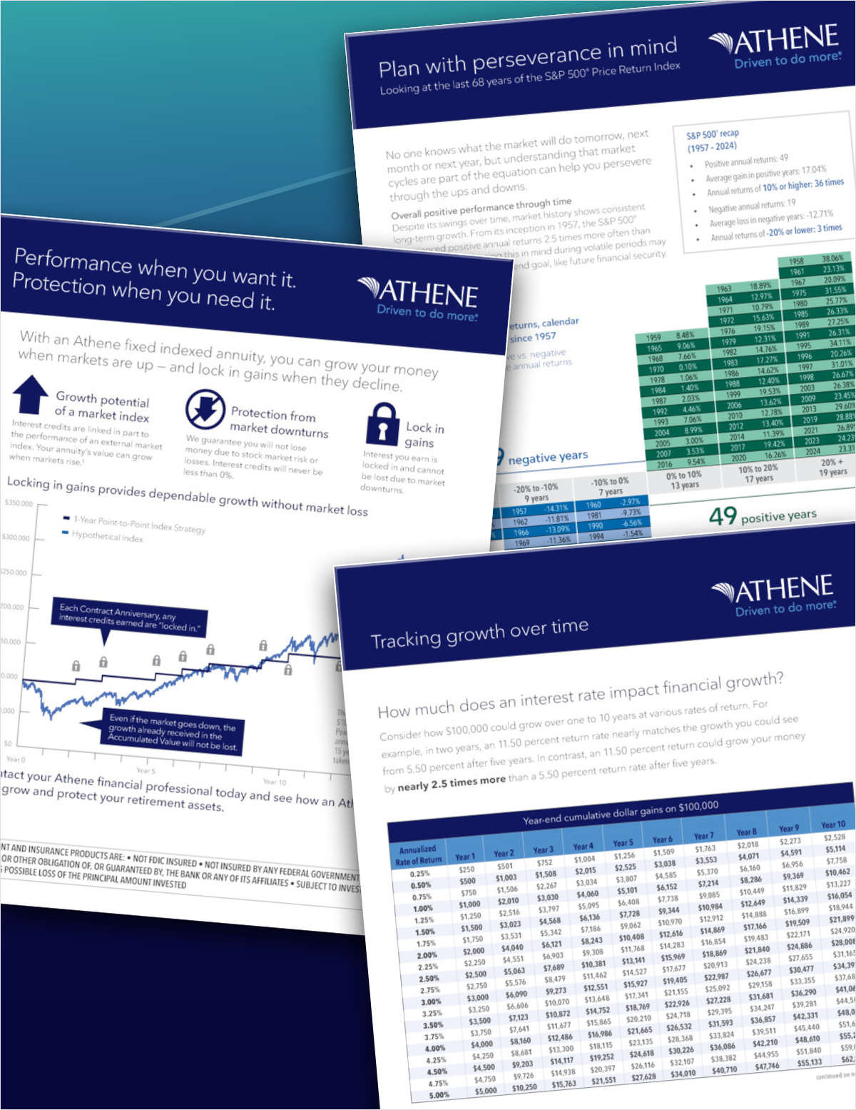 Learn how a fixed indexed annuity (FIA) may be just what clients are missing.