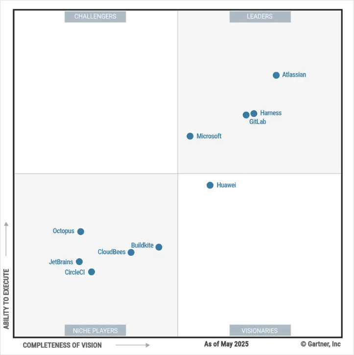 Atlassian named a Leader in the 2025 Gartner® Magic Quadrant™ for DevOps Platforms