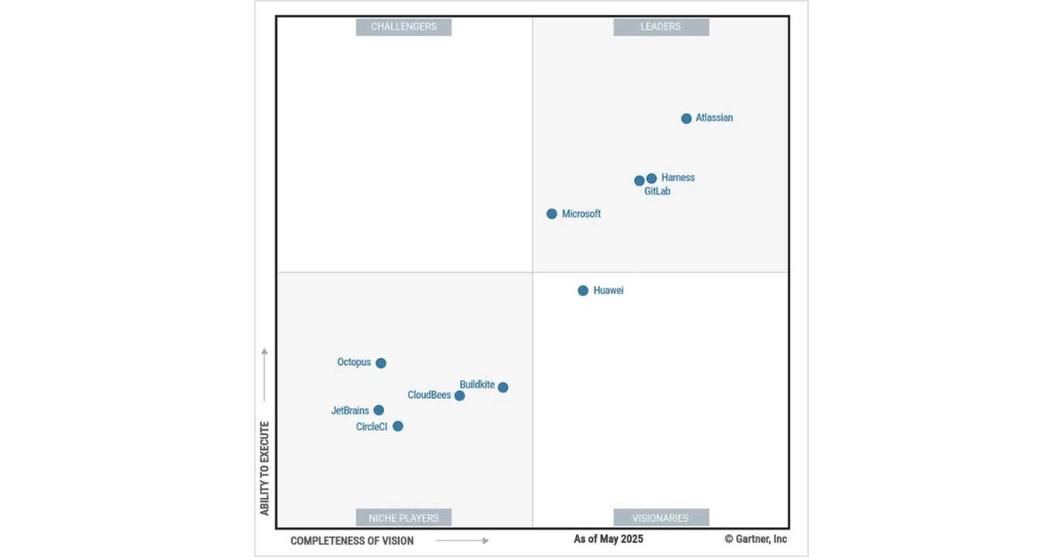 Atlassian named a Leader in the 2025 Gartner® Magic Quadrant™ for ...