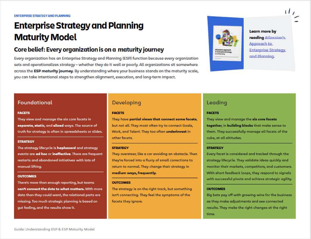 Enterprise Strategy & Planning: Maturity Model