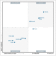 Atlassian named a Leader in the 2025 Gartner Magic Quadrant for DevOps Platforms