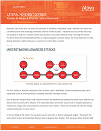 Prevent and Detect In-Network Attacker Lateral Movement