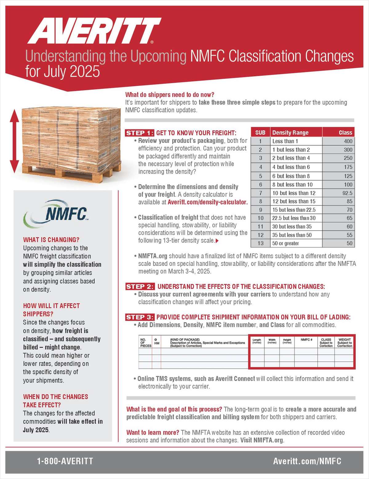 Are You Ready for the 2025 NMFC Changes?