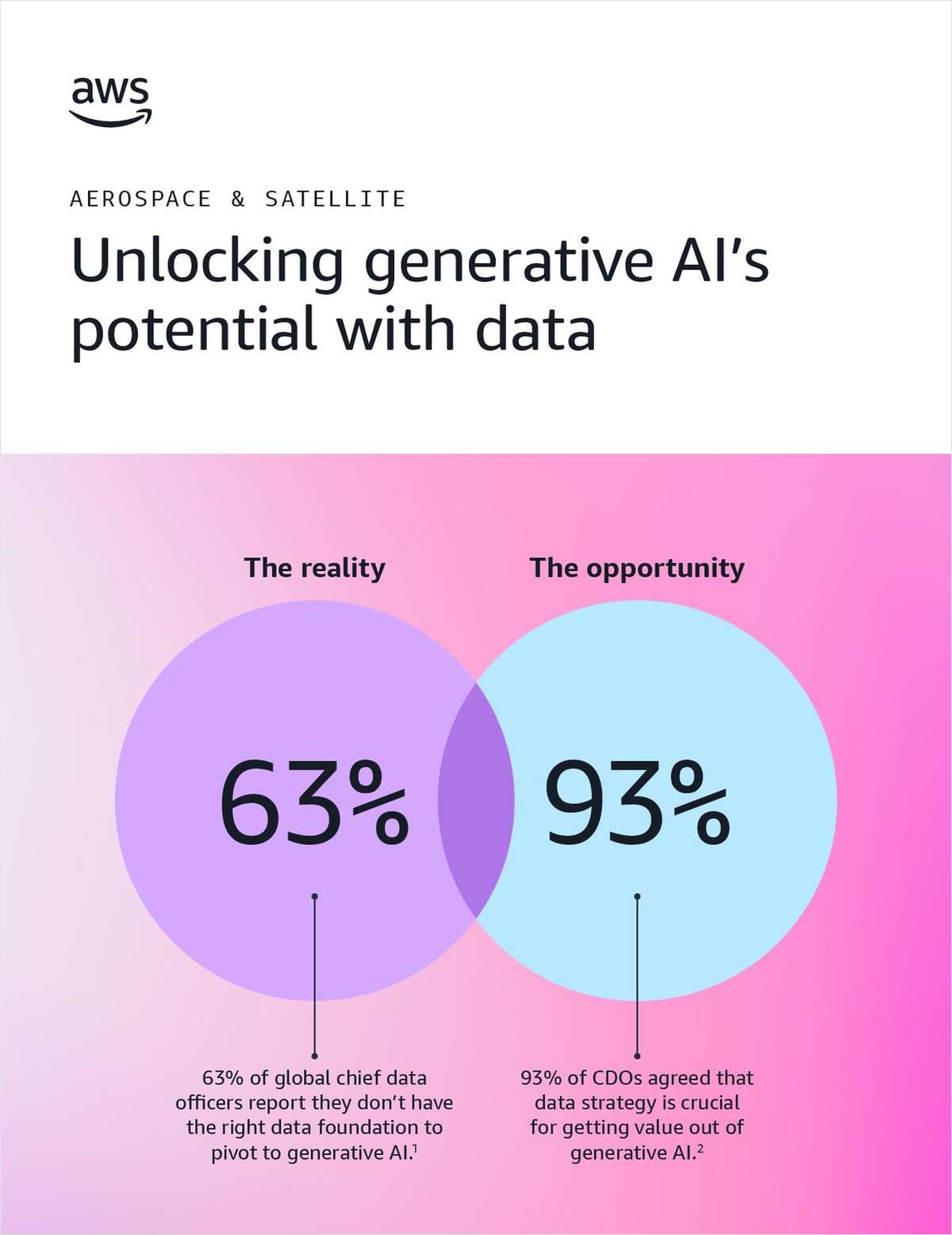 Unlocking Generative AI's Potential with Data for Aerospace and Satellite