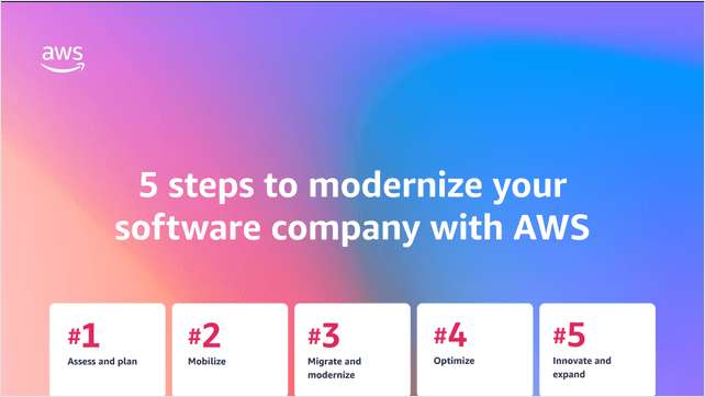 5 Steps To Modernize Your Software Company With AWS