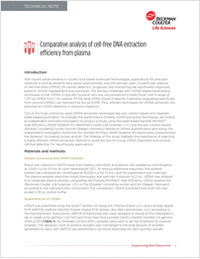 Comparative Analysis of Cell-Free DNA Extraction Efficiency from Plasma
