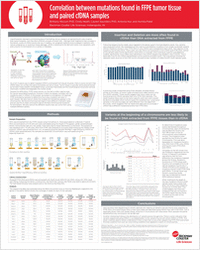 Correlation Between Mutations Found in FFPE Tumor Tissue and Paired cfDNA Samples