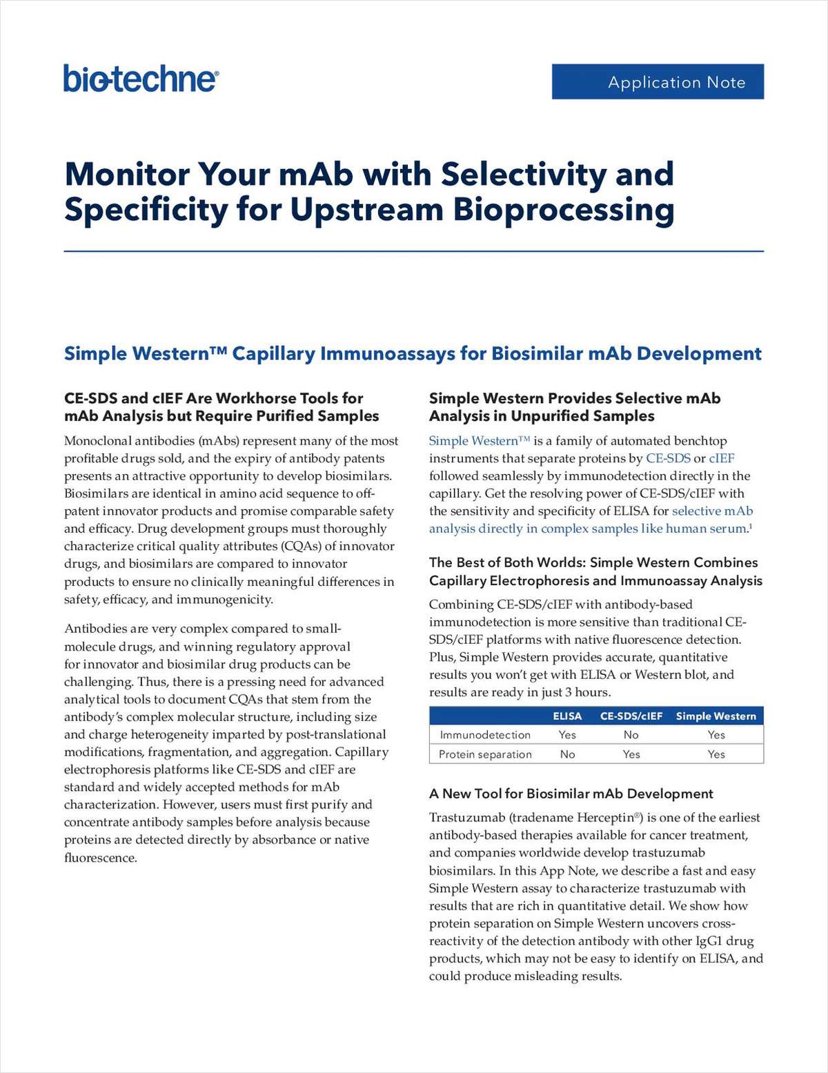 Monitor Your mAb with Selectivity and Specificity for Upstream Bioprocessing