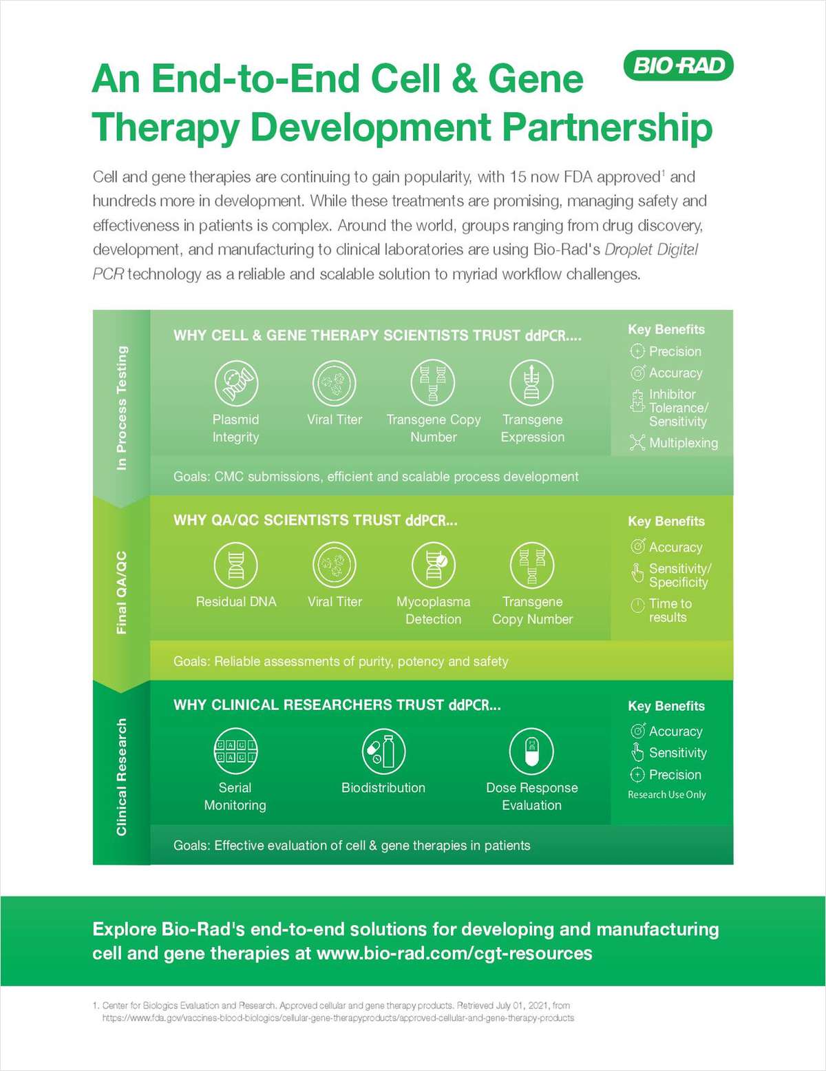 An End-to-End Cell & Gene Therapy Development Partnership