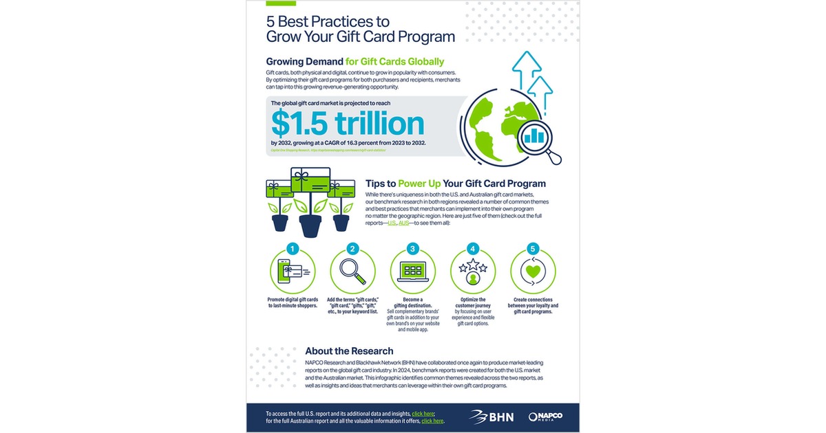 5 Best Practices to Grow Your Gift Card Program