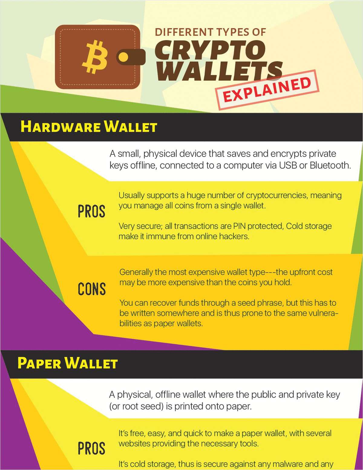 Different Types Of Crypto Wallets Explained Free Cheat Sheet