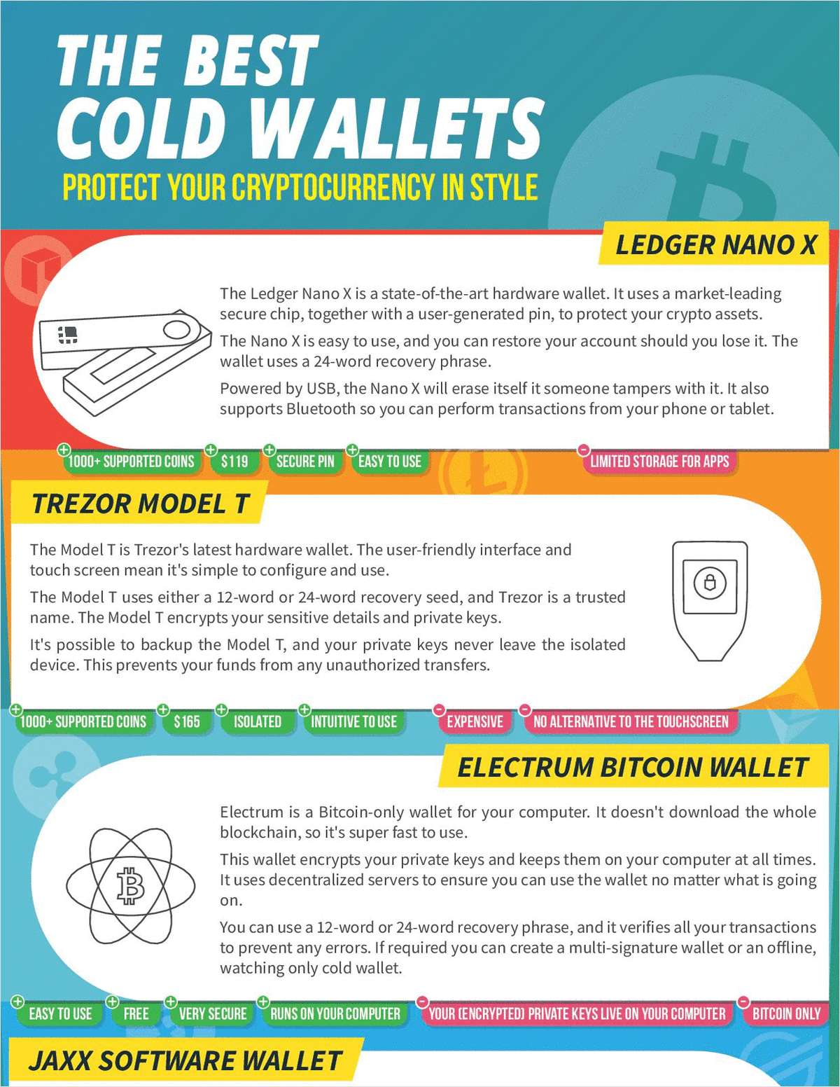 The Best Cold Wallets on the Market, Free Blocks Decoded Infographic