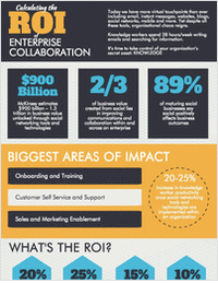 Calculating the ROI of Enterprise Collaboration
