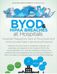 BYOD & HIPAA Breaches at Hospitals Infographic