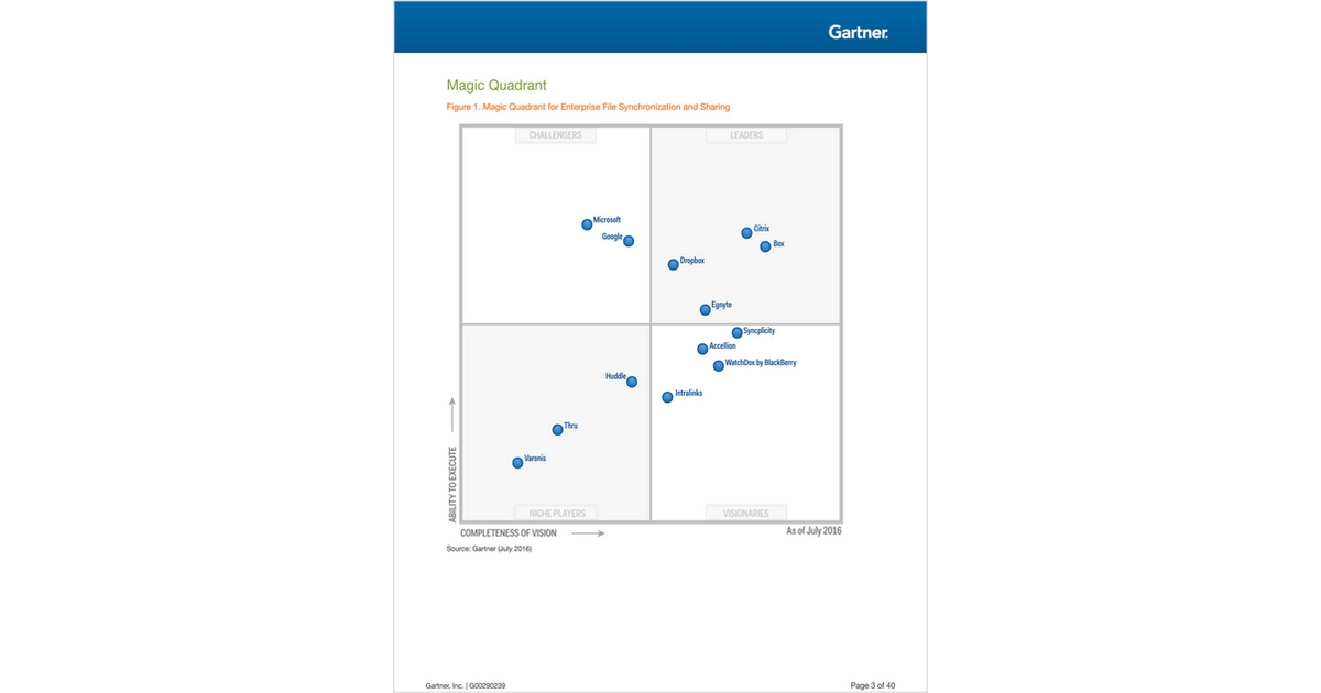 Gartner Magic Quadrant for Enterprise File Synchronization and Sharing