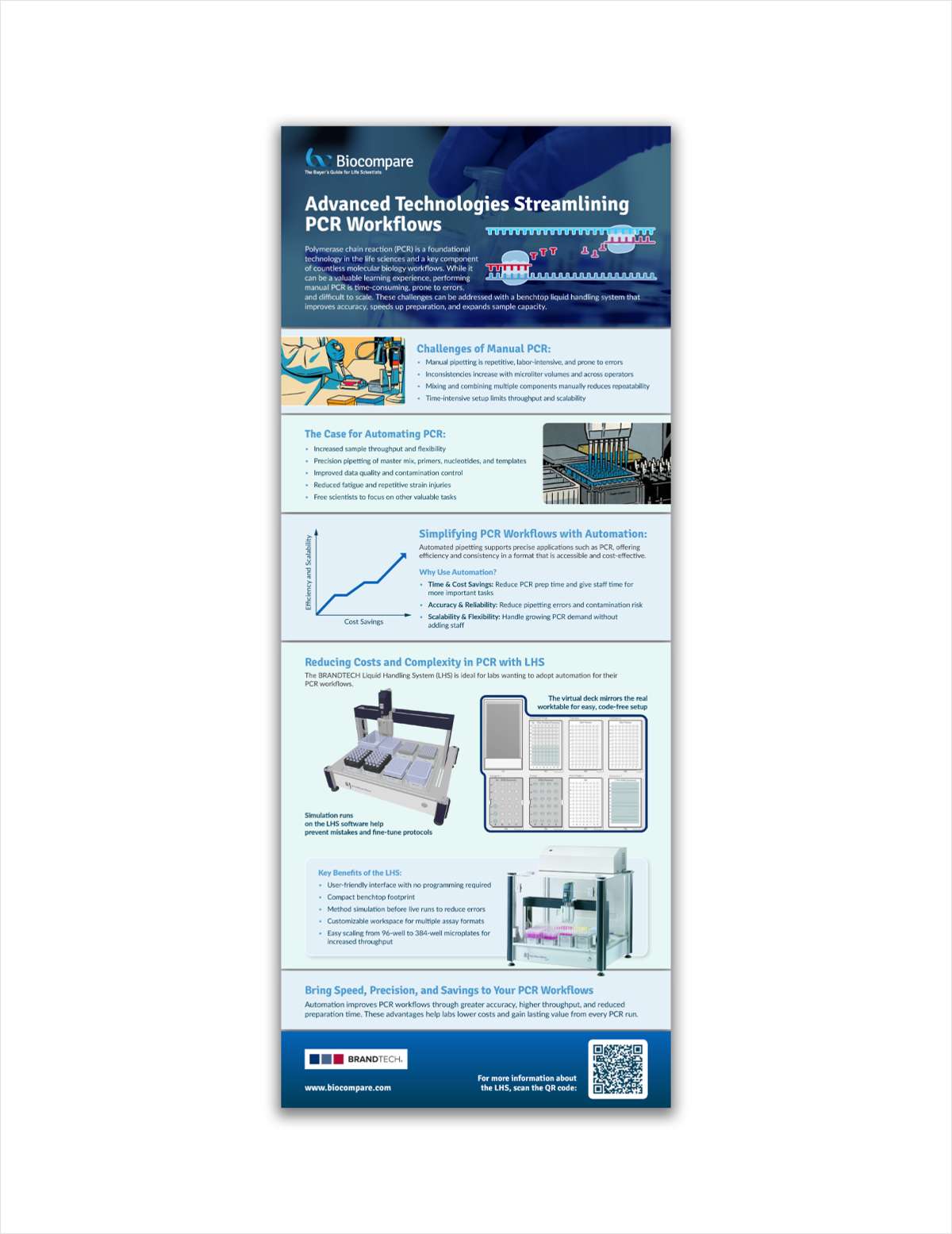 Advanced Technologies Streamlining PCR Workflows