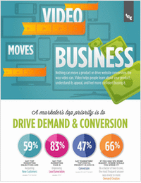 2014 Content Marketing Conversion & ROI For Marketers Research Pack