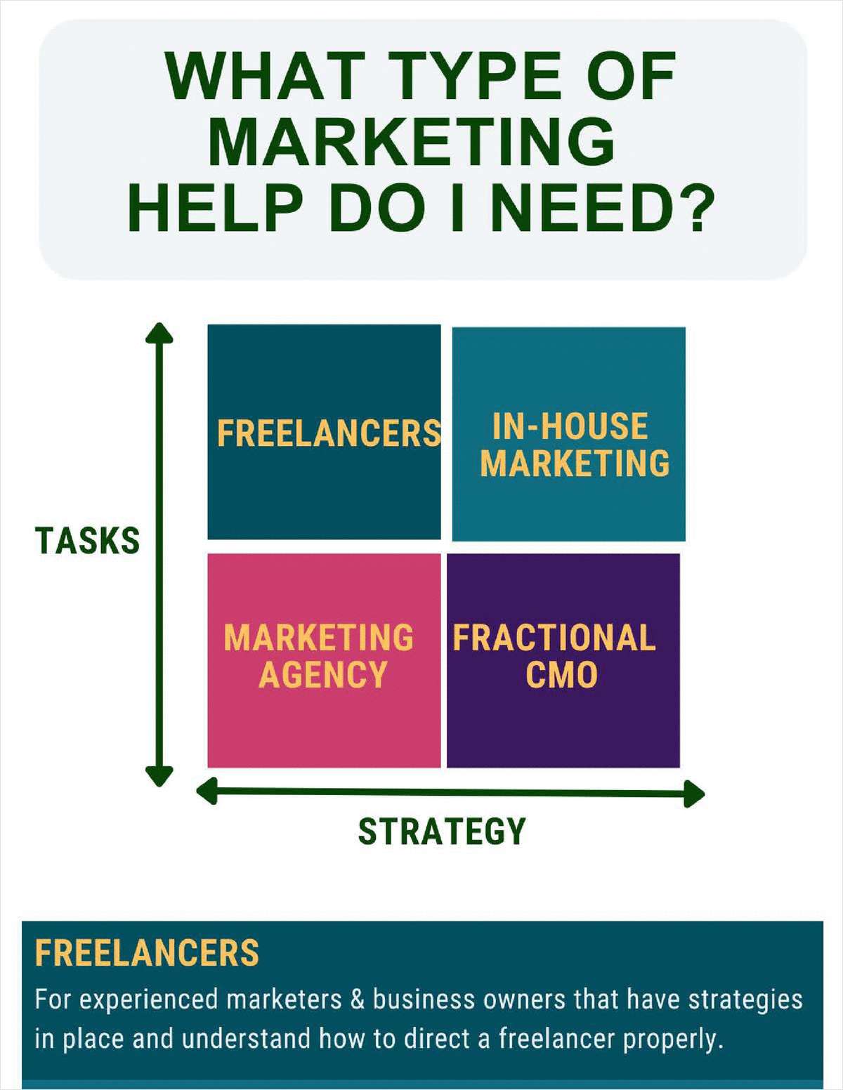 Types of Marketing Help Infographic