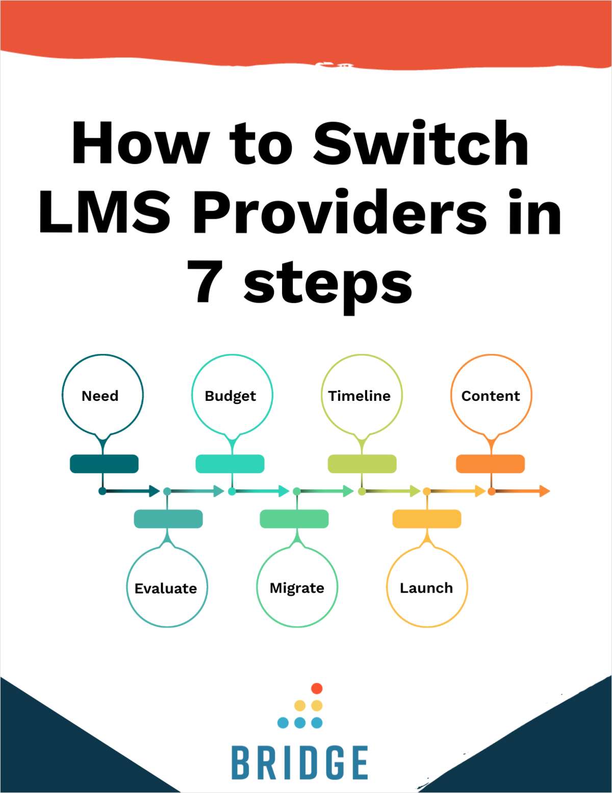 How to Switch LMS Providers in 7 Steps