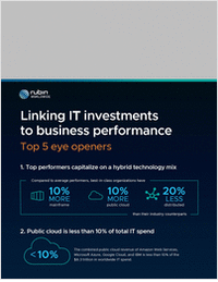 5 surprising statistics about tech investment economics