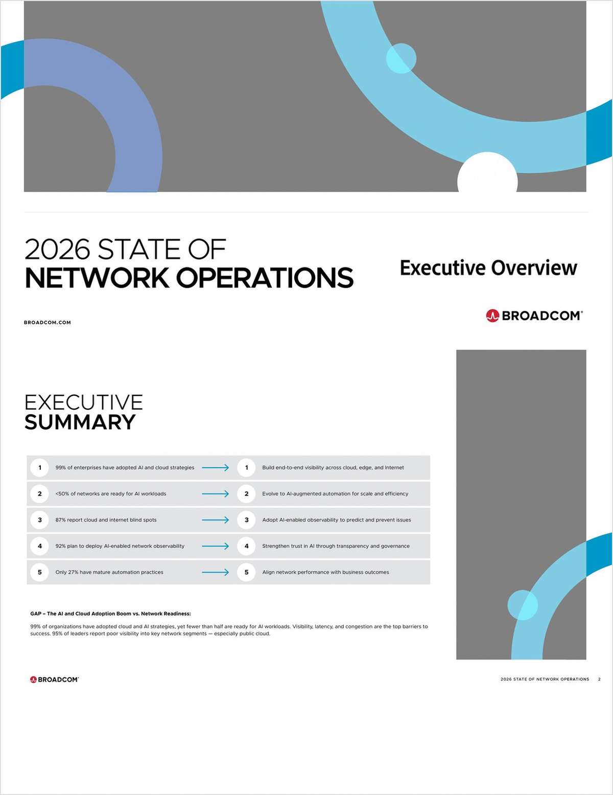 2026 State of Network Operations